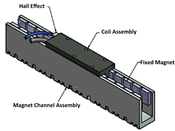 Newland Magtech